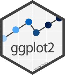 GGplot